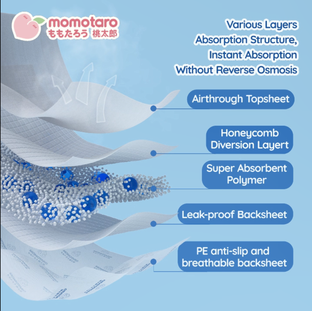 Пеленальные подушечки Momotaro: облегчают воспитание детей
