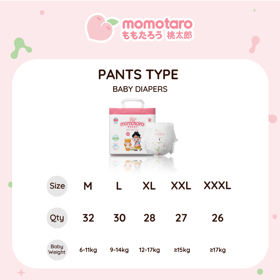 Новые характеристики размеров продукта – ознакомьтесь с ними!