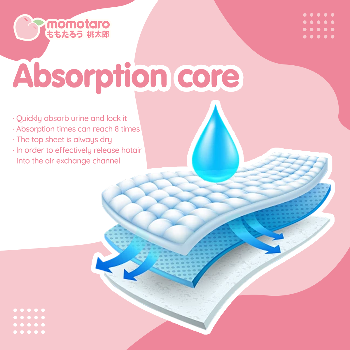 Детские подгузники Momotaro: идеальное решение для сухости и комфорта с нашей усовершенствованной абсорбирующей сердцевиной