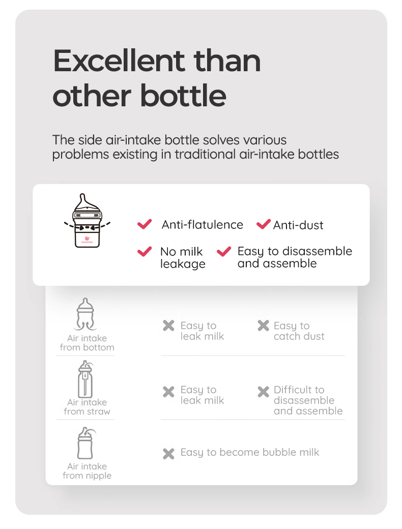 Детские бутылочки Momotaro: лучший выбор для вашего малыша